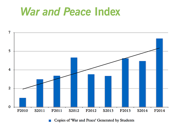 war-and-peace-index