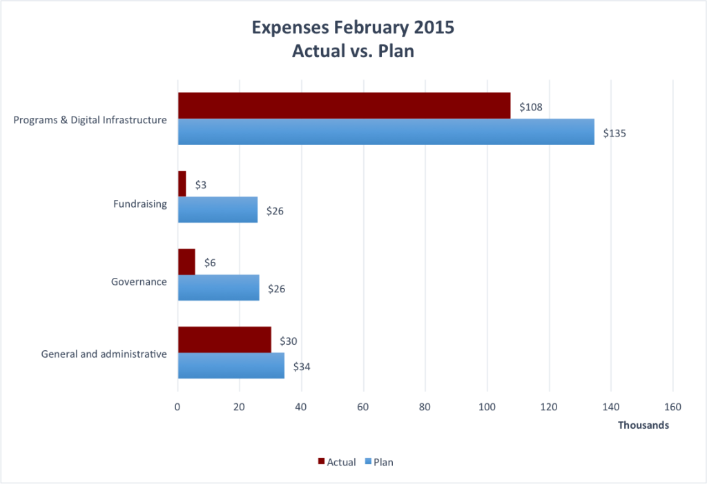 February_2015_Expenses