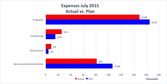 Expenses_2015-07