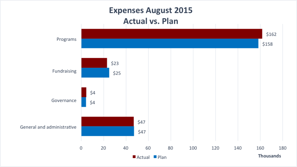 ExpensesAug2015