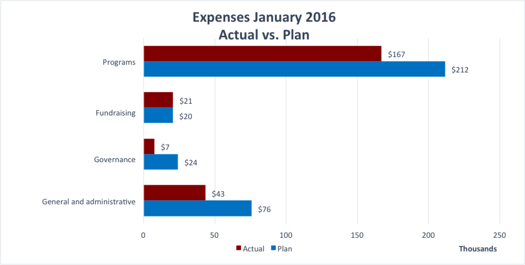 January2016expenses