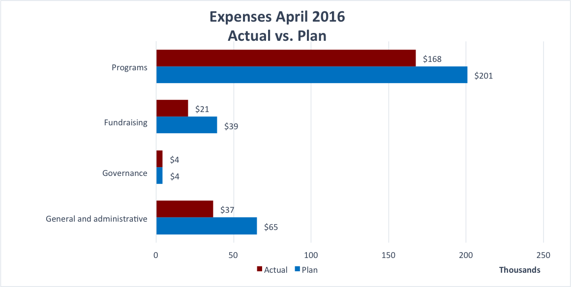 Expenses April