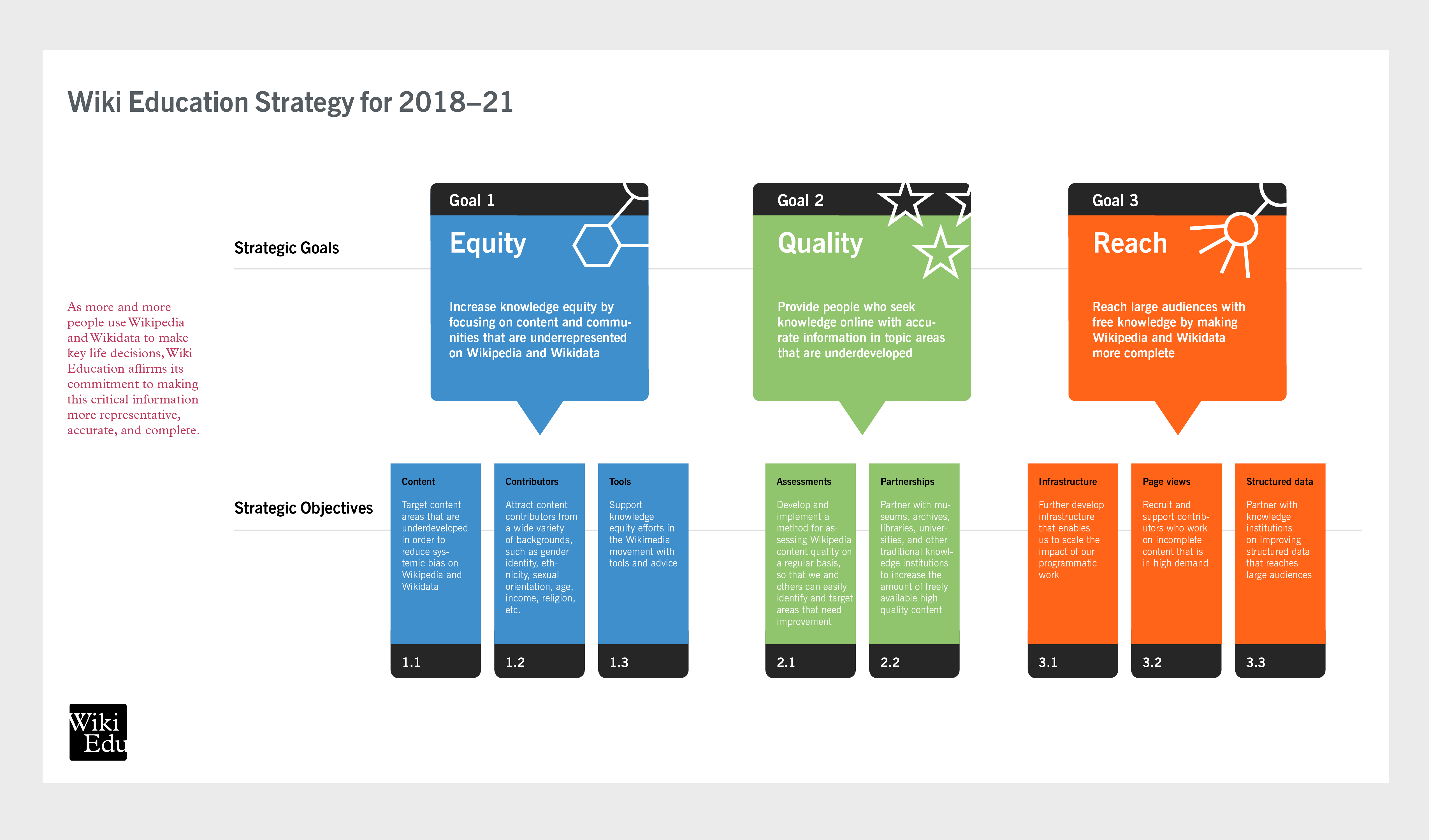 Education strategy. Strategic Education. Wiki Education. Strategy Fund 21.