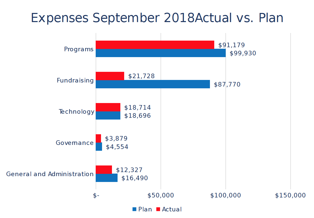 qualified education expenses computer