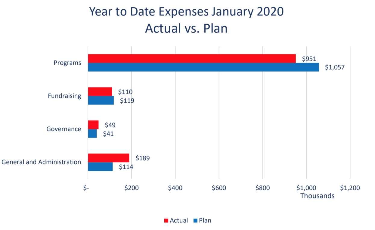 Monthly​ ​Report,​ January 2020 – Wiki Education