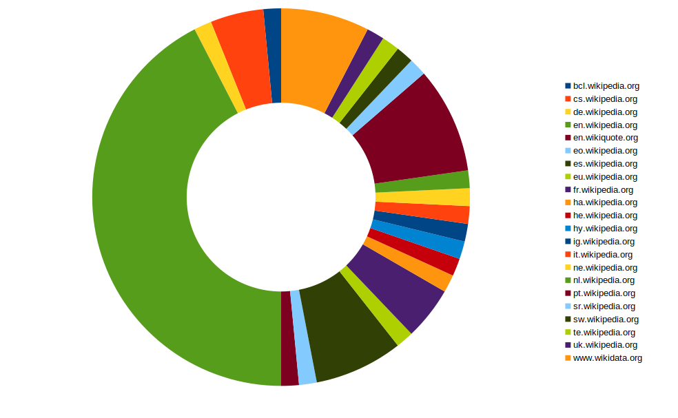 https://wikiedu.org/wp-content/uploads/2021/09/survey-home-wikis.png