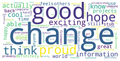 word cloud