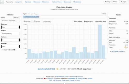 Screenshot of chart depicting spike in page views of the Comstock Act of 1873 Wikipedia article during the Democratic National Convention in August 2024