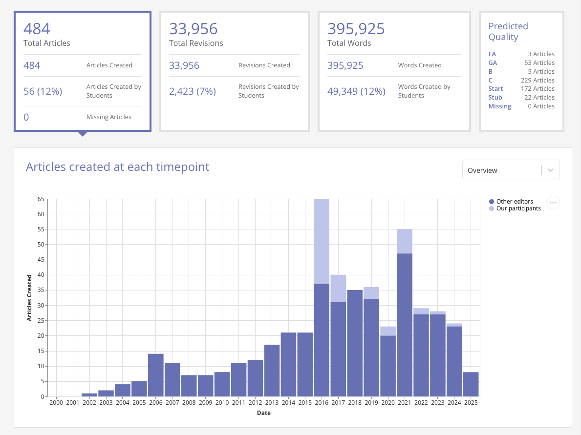 Screenshot of impact visualizer tool